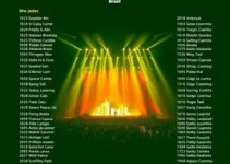 shows internacionais no Brasil em 2026