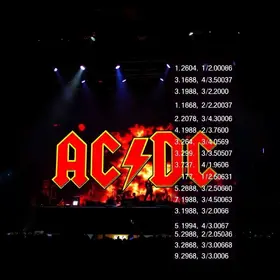 AC/DC em São Paulo