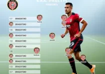 provável escalação do São Paulo